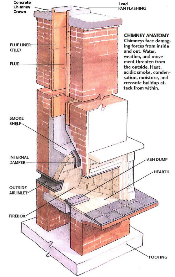 Miller Roofing Chimney Repair